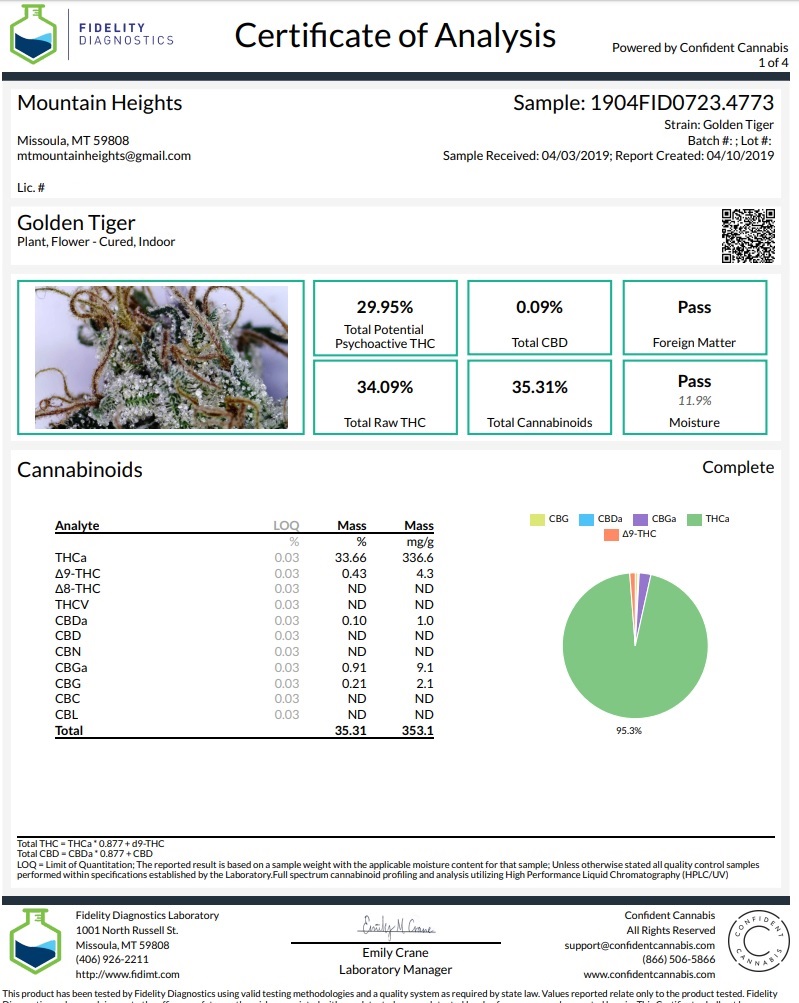 GoldenTigercannabinoides2