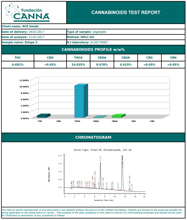 Etiopecannabinoides