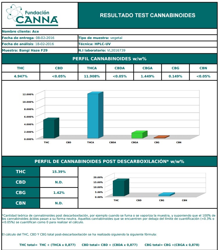 BHF29cannabinoides