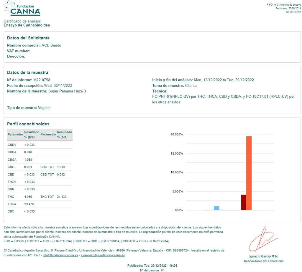 SuperPanamaHaze3cannabinoides-1024x924