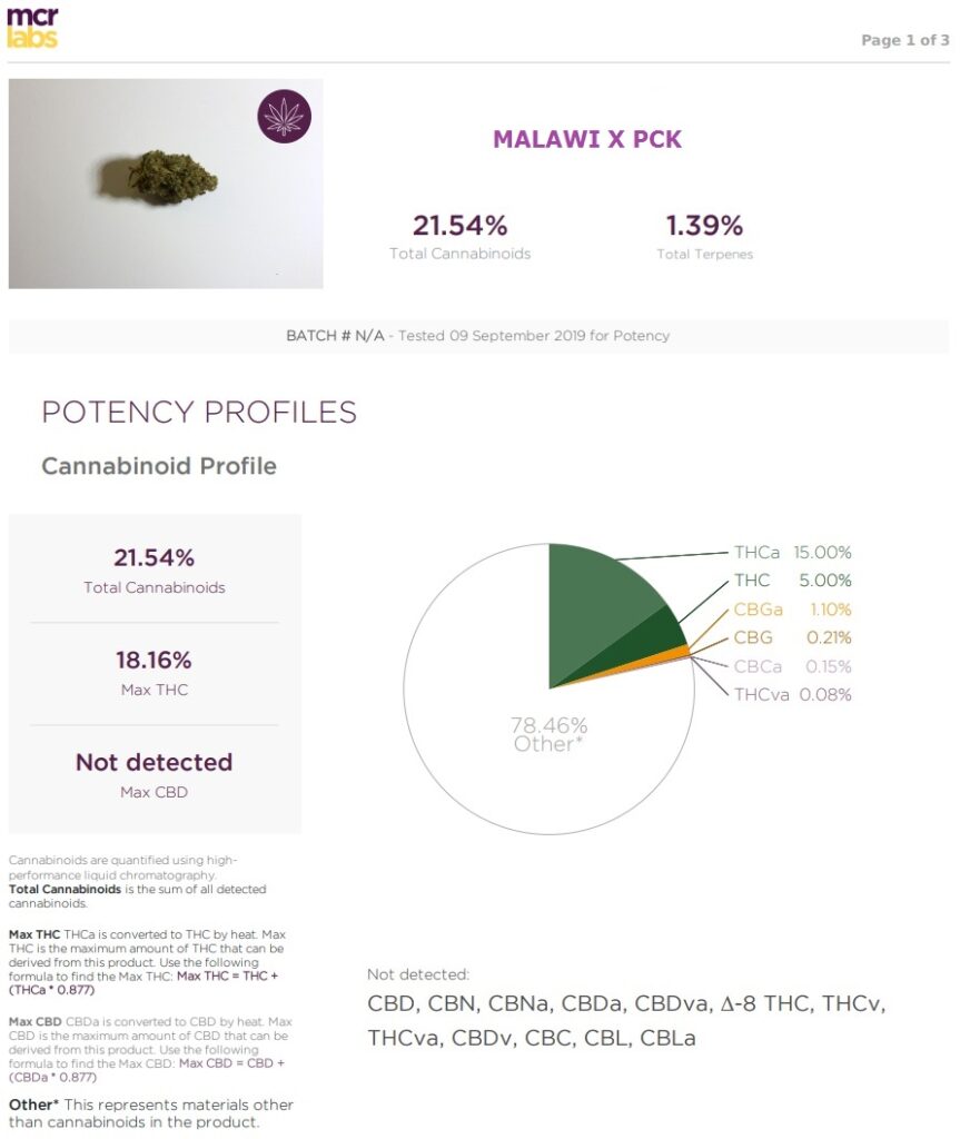 MalawiPCKcannabinoides2-863x1024Ygzh22NzGy3X9