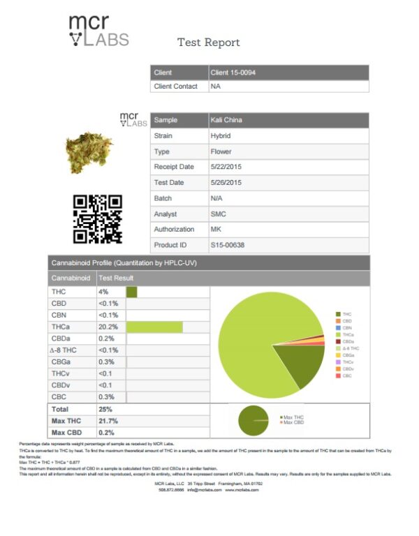 KaliChinacannabinoides-600x768