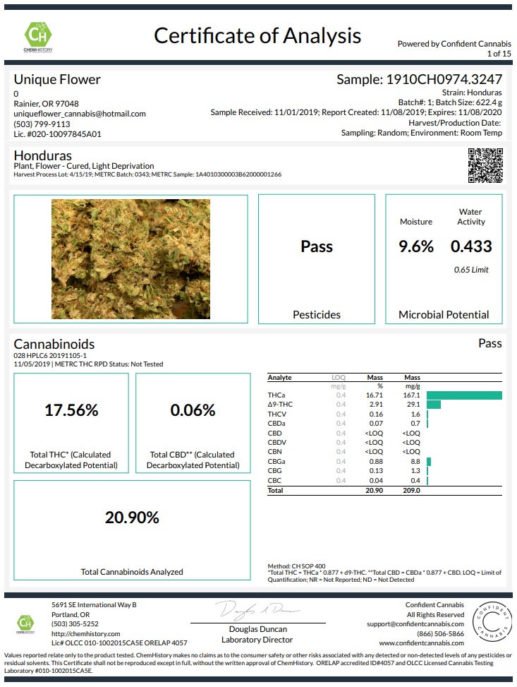 Hondurascannabinoides2