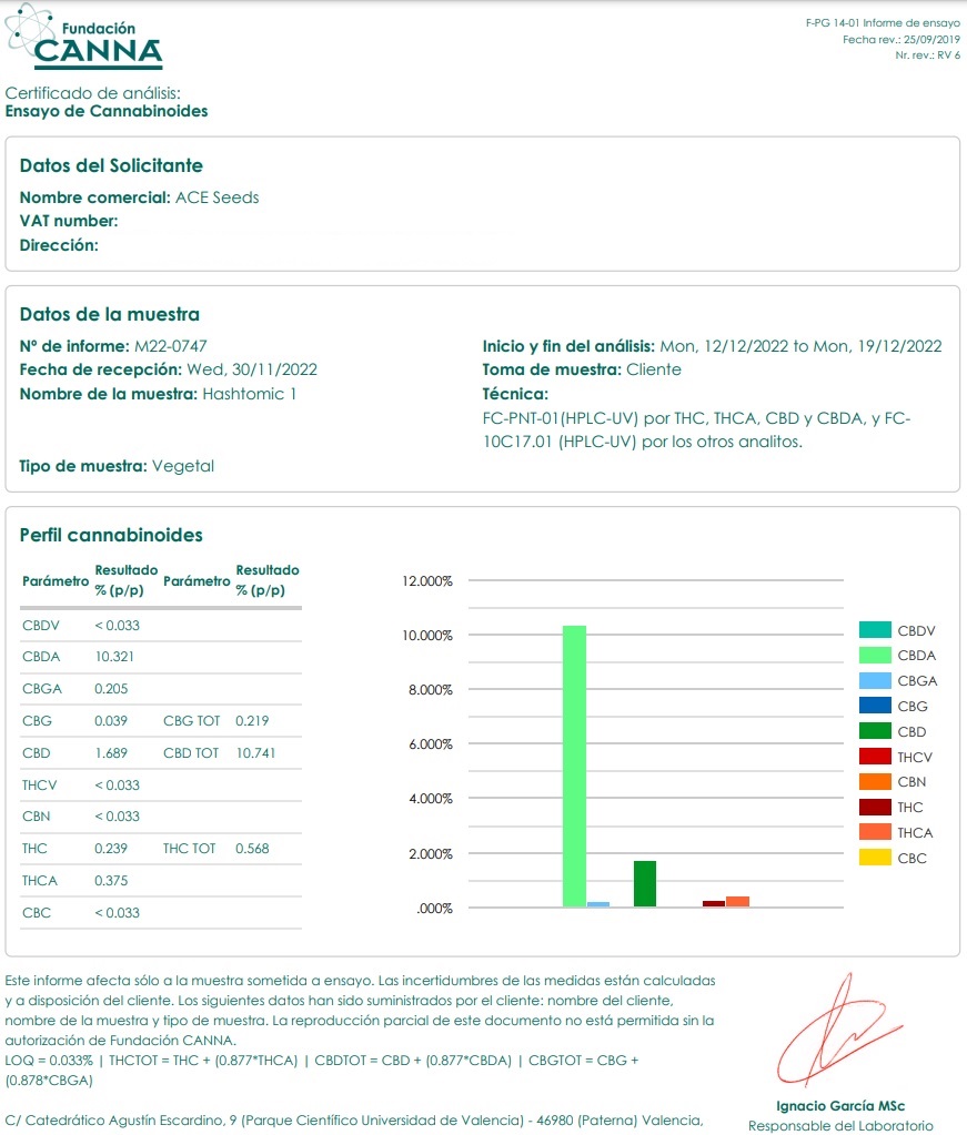 HashTonic1cannabinoides