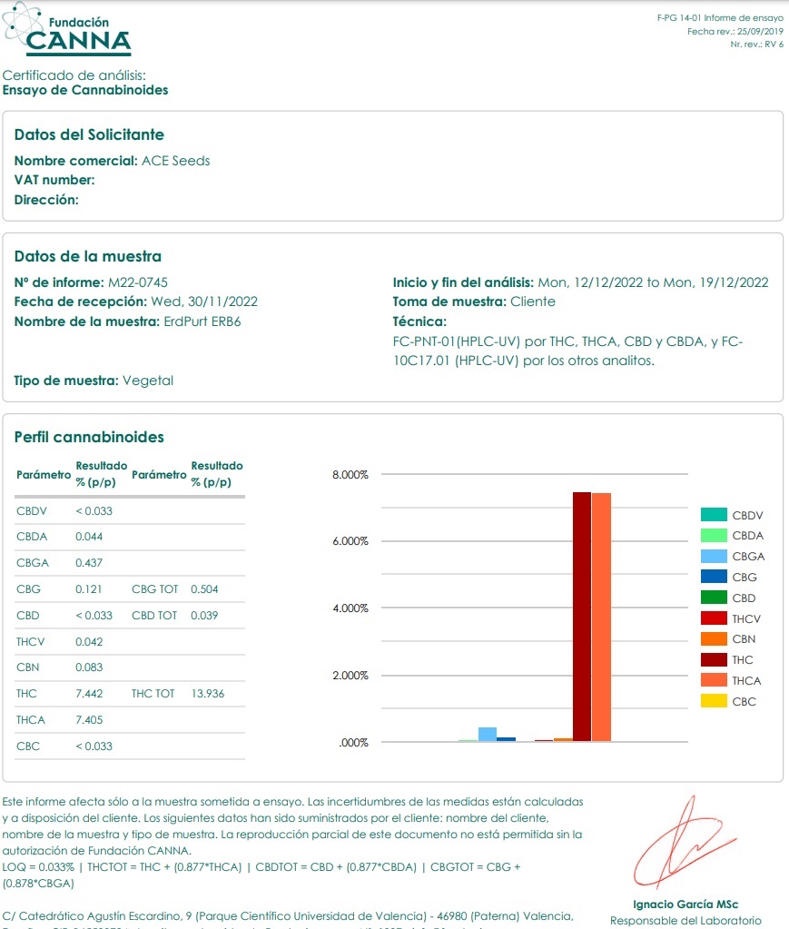 ErdPurtERB6cannabinoides