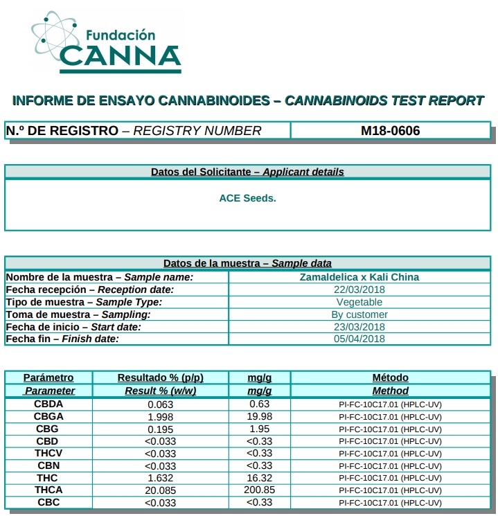 ZamaldelicaKaliChinacannabinoides