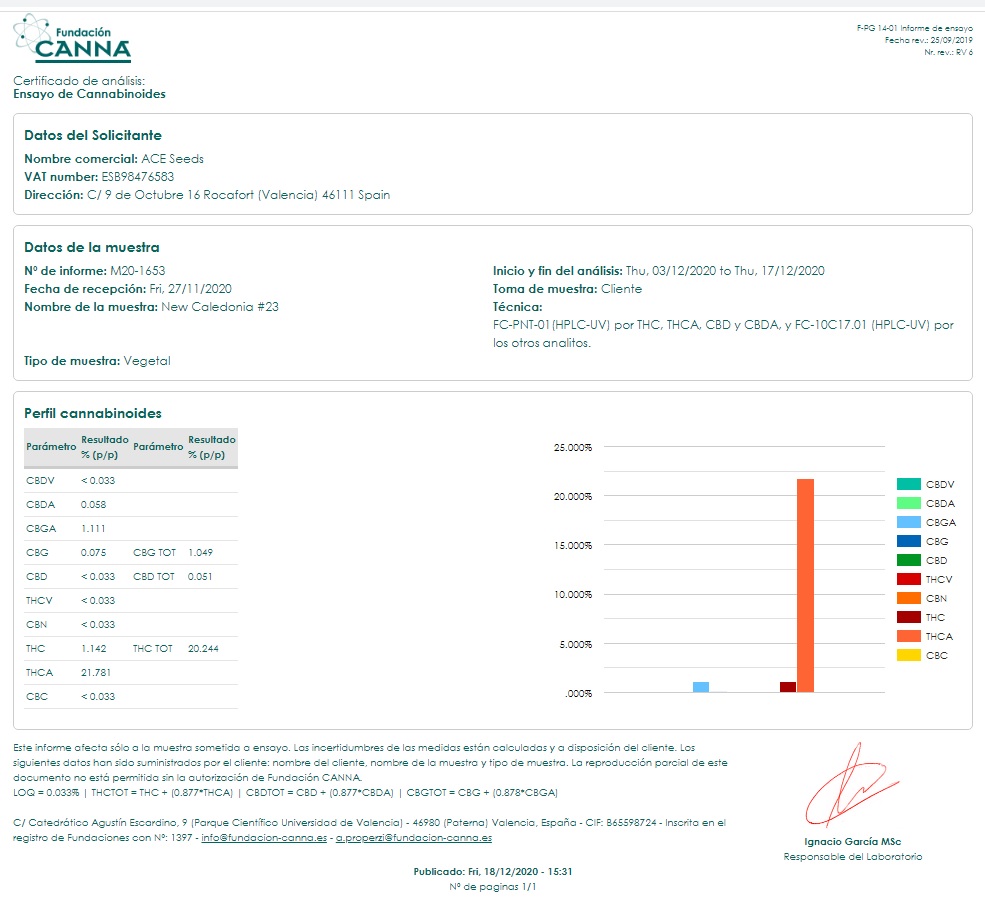 NewCaledonia23cannabinoides